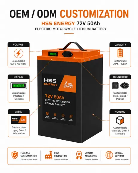 Motive Power Batteries